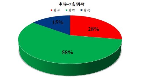 Mysteel解讀 下月雞蛋市場心態(tài)調(diào)研及代理代辦分析