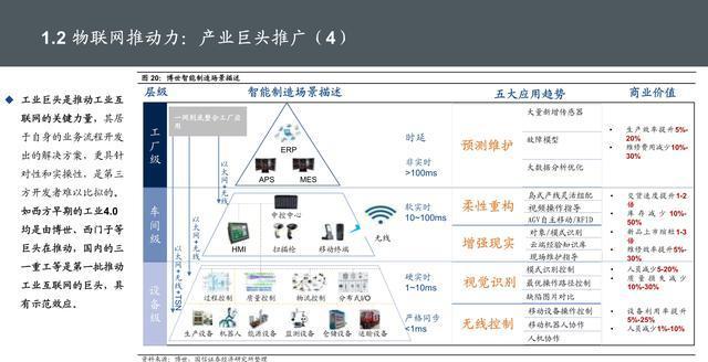 物聯(lián)網(wǎng)位置信息 核心技術(shù)、服務(wù)應(yīng)用與發(fā)展趨勢