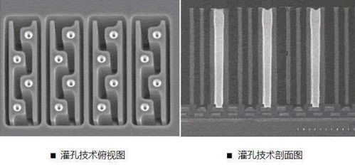 美新半導(dǎo)體MC3672 以超小尺寸與超低功耗，重新定義加速度傳感器行業(yè)極限